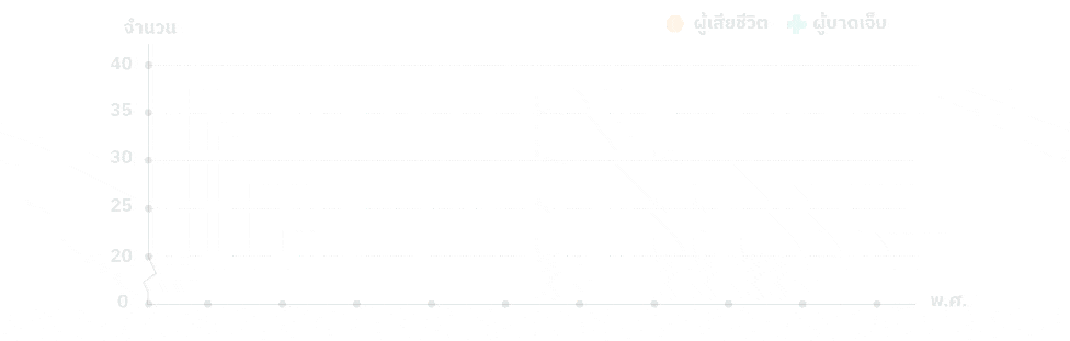 Drunk Driving Ratio